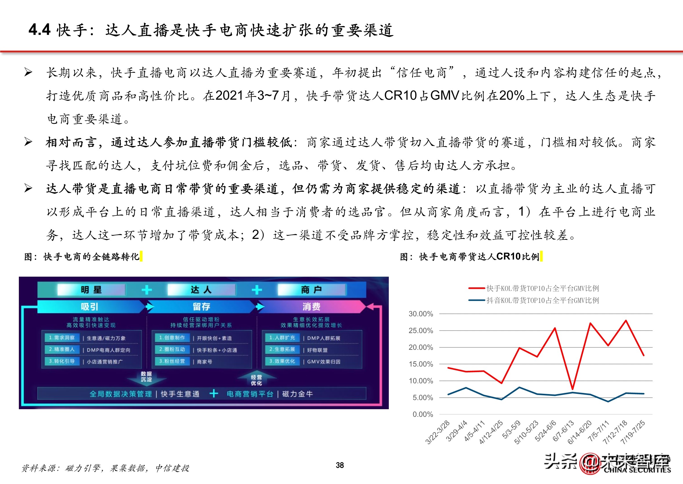 抖音代运营背景(抖音电商专题报告：服务商体系，助力直播电商发展)  第34张