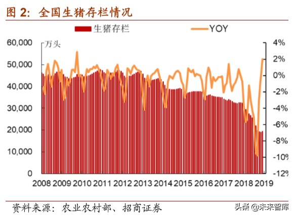 生猪养殖专题报告：猪！猪！猪！迈入亿元起步的门槛