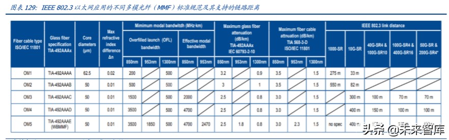 数据中心IDC行业百页洞见：政策、供需与创新的三重共振