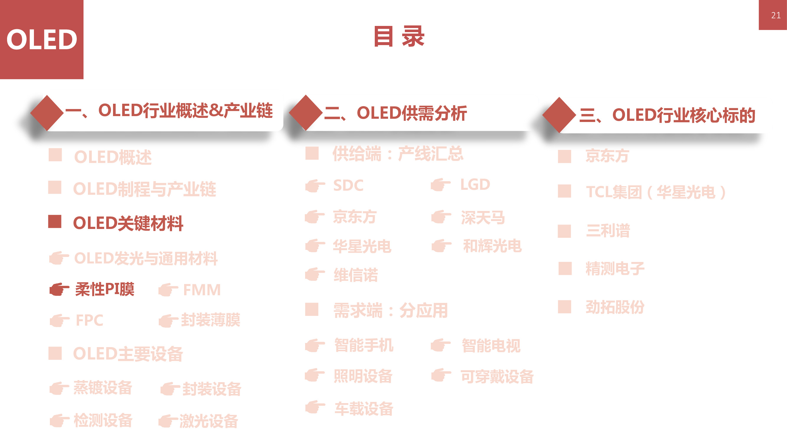 液晶显示技术专题：146页PPT深度解析OLED柔性屏行业