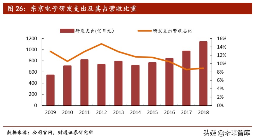 全球新材料产业研究：日本新材料产业优势及经验启示