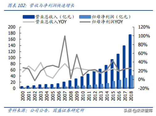 医药行业龙头恒瑞医药深度解析（74页）