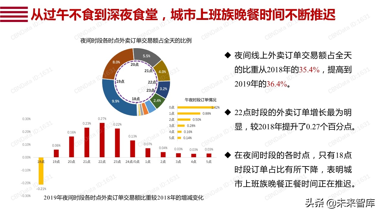 阿里巴巴数字点亮夜经济：透过数据看12城市夜经济