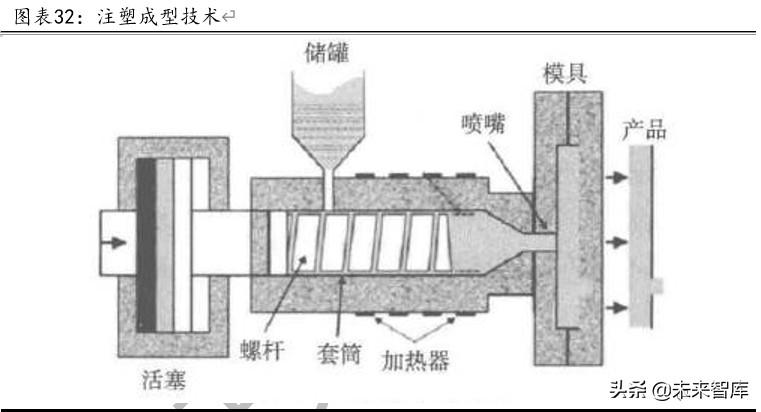 碳纤维行业深度报告：碳纤维成型工艺及瓶颈探讨