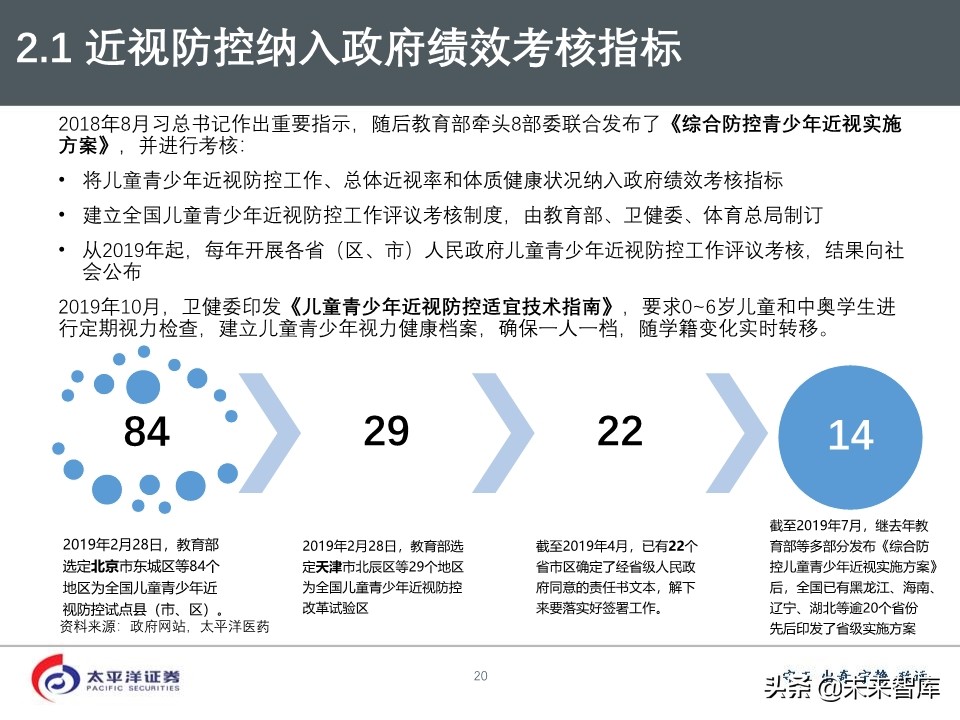 2020年医药行业投资策略：好赛道，好公司（75页PPT）