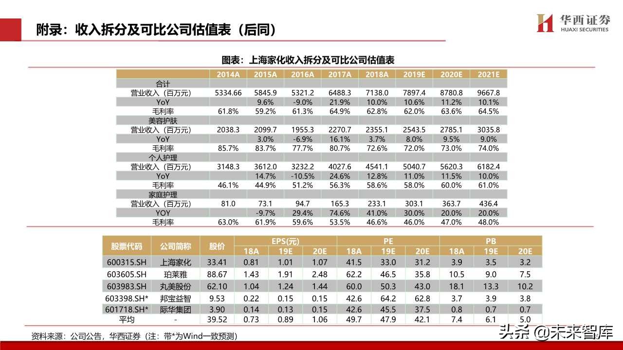 化妆品专题报告：颜值经济向上，国货龙头崛起