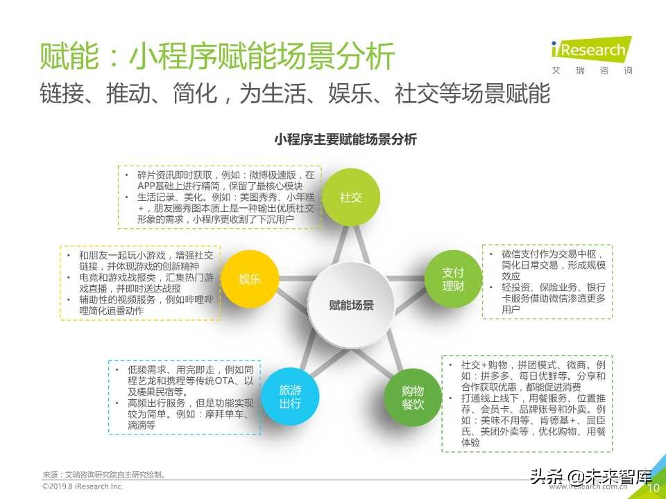 微信小程序市场研究报告2019