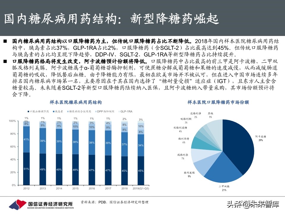 创新药行业专题报告：胰岛素，降糖药旗舰驶向何方