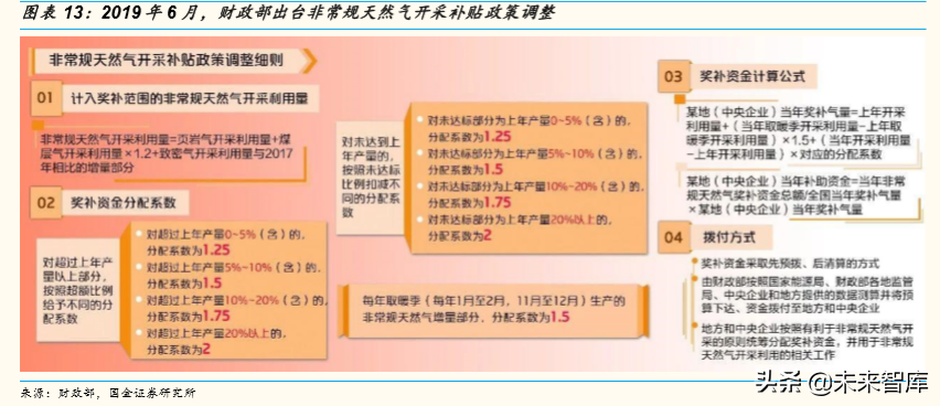 油服行业专题报告：压裂设备前景分析