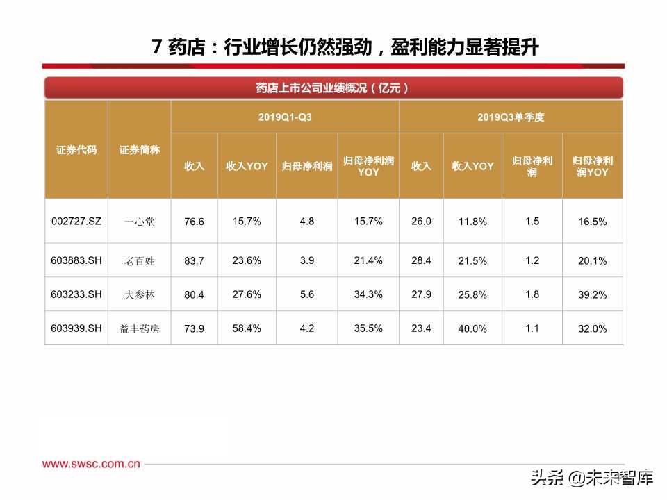 医药行业三季报总结：疫苗、创新服务产业链、药店等景气度高涨