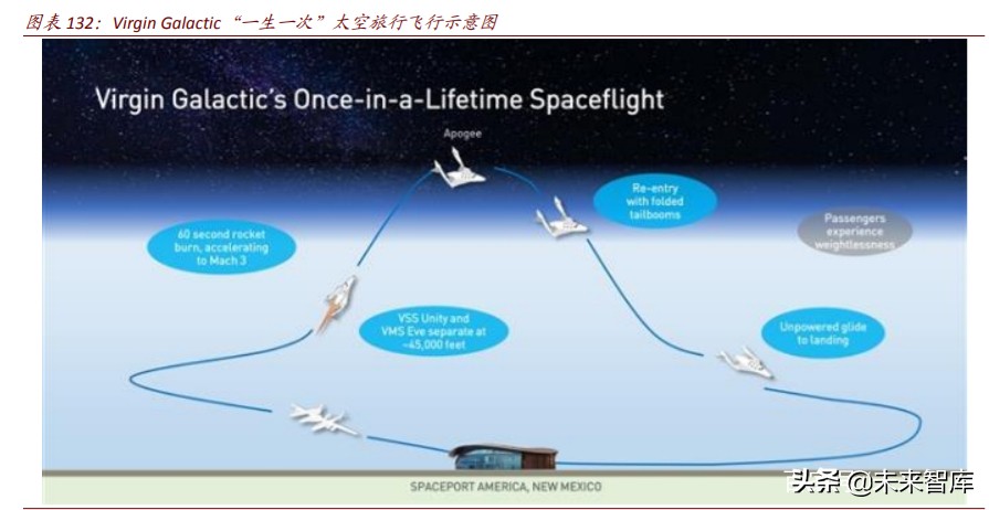 商业航天行业深度报告：谁能成为中国的SpaceX