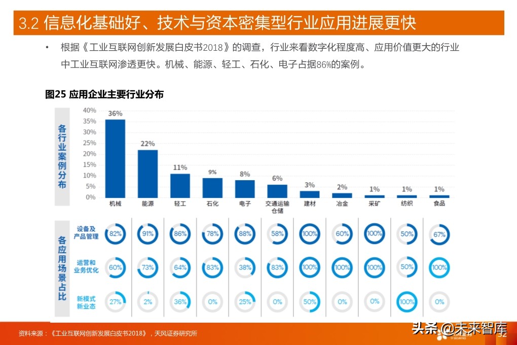 工业互联网深度报告：新基建催生更大支持，工业互联网加速成长
