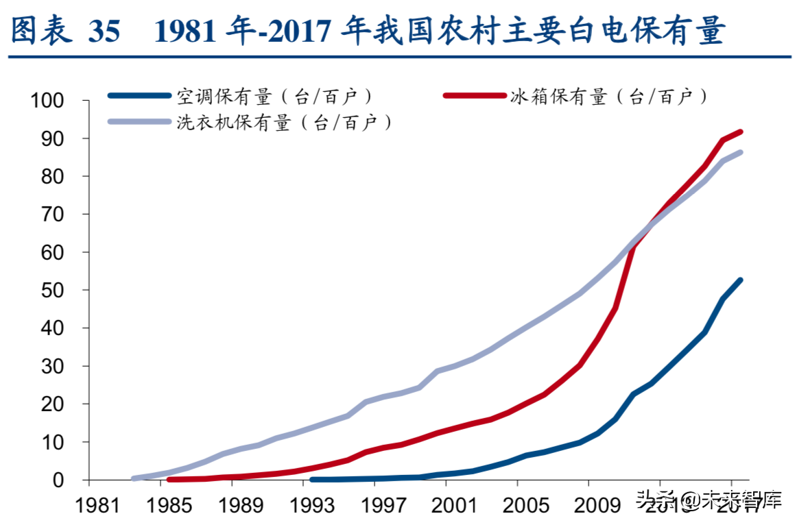 格力电器专题报告二：行业新趋势下格力剑指何处