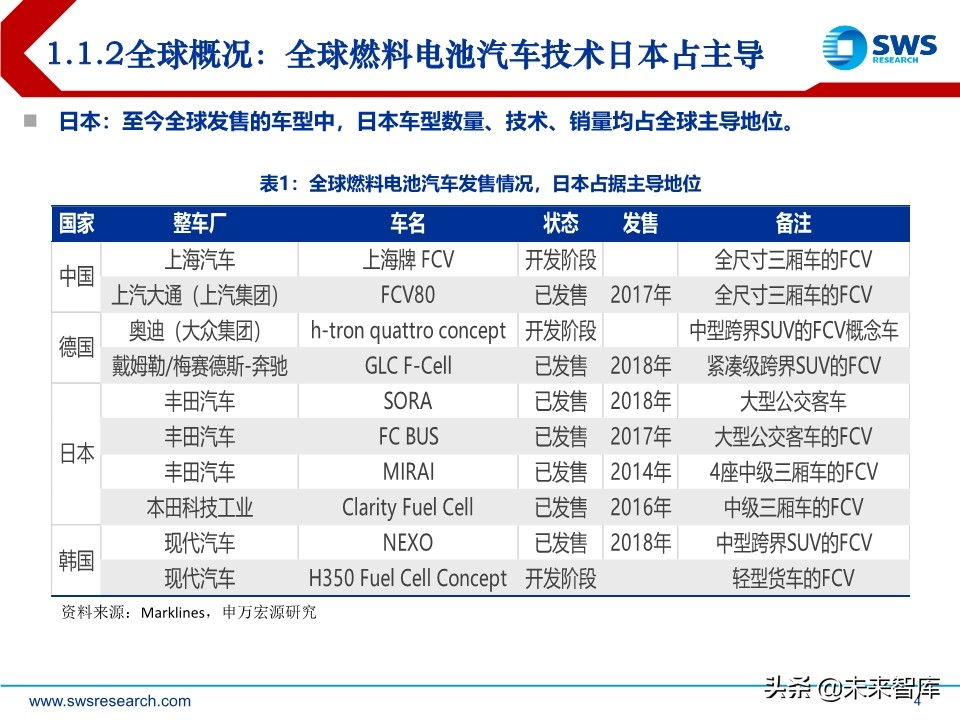 燃料电池行业研究：燃料电池政策加持，国产化加速