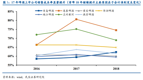 啤酒行业专题研究报告：从百威亚太看我国高端啤酒行业