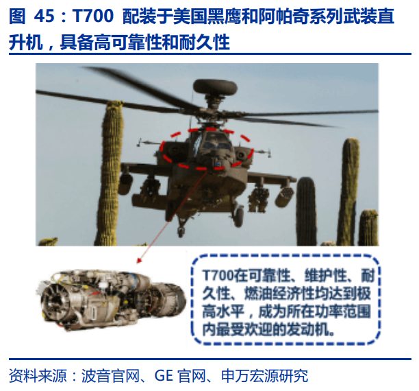 中国航空发动机产业平台主体-航发动力深度研究