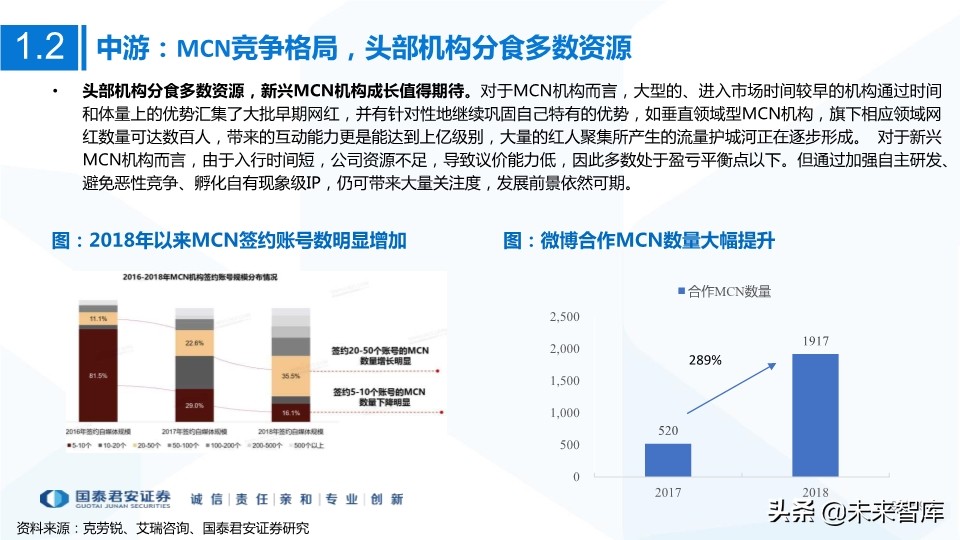 MCN网红经济专题研究：MCN迎风爆发，新流量助国货崛起