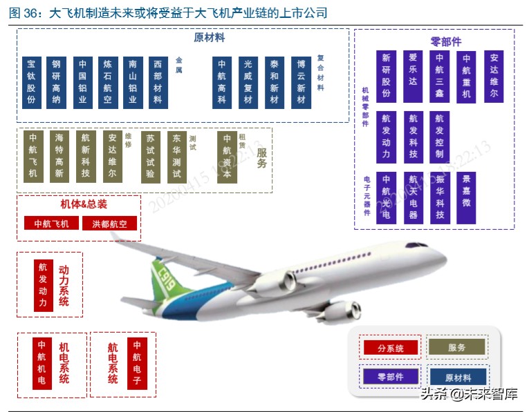 国产大飞机制造行业深度报告：“破局”与“崛起”