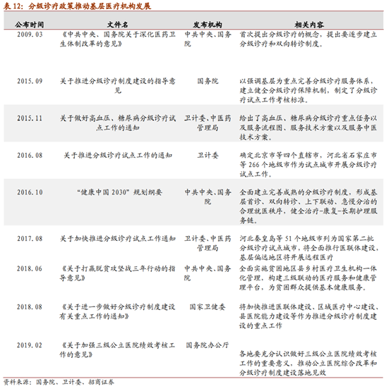 医疗检测之POCT行业深度报告：新市场，新技术，新预期