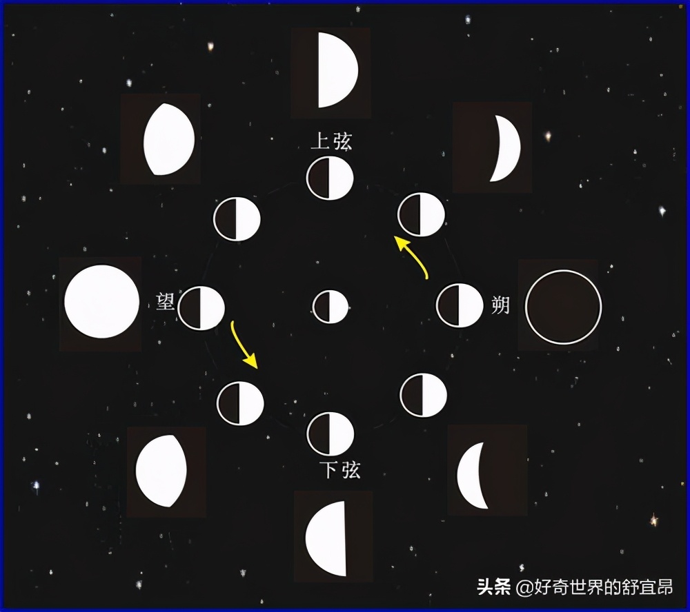 月亮的变化规律和图片观赏月亮你该了解的知识