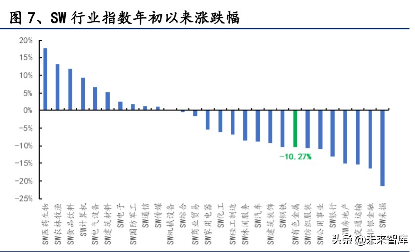 有色金属深度报告：拥抱金价牛市大周期，把握新能源+材料新机遇