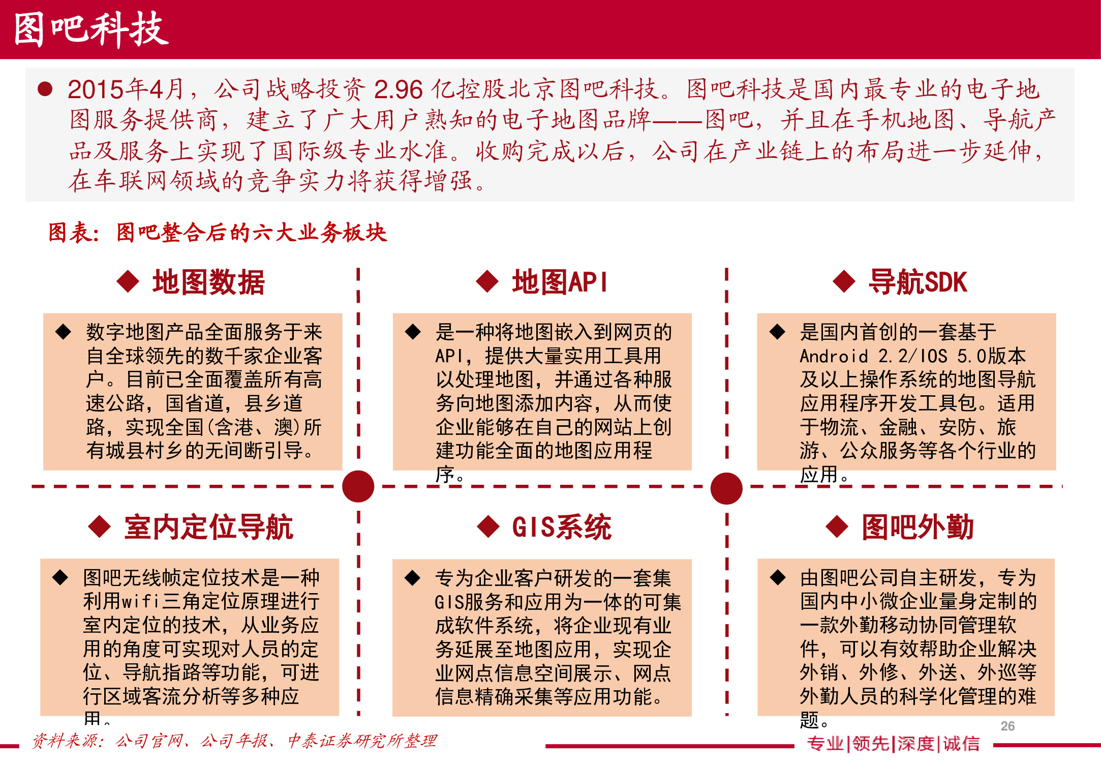 电子导航地图标杆研究：150页PPT读懂四维图新.pdf