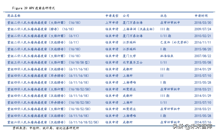 疫苗行业深度研究报告：重磅产品驱动，步入景气新周期