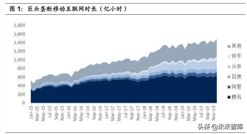 私域流量深度研究：流量大势合久必分，用户思维日趋重要