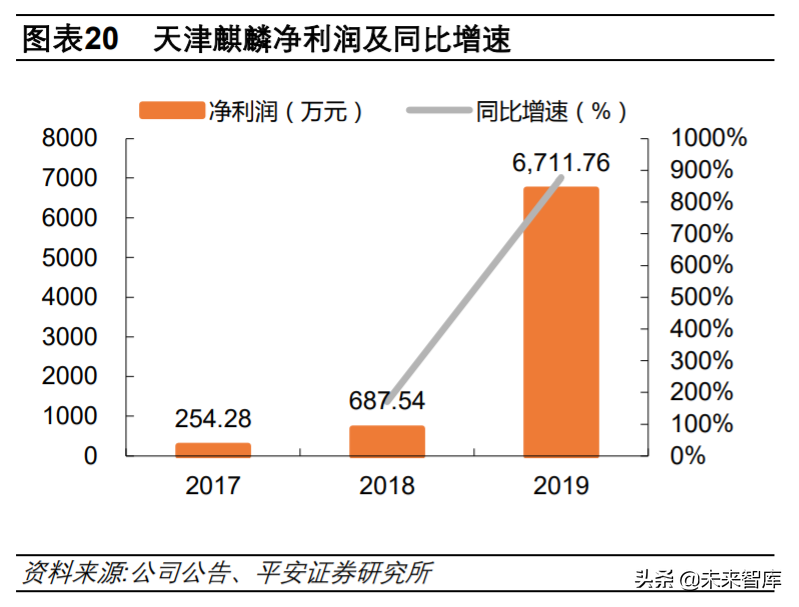 中国软件深度解析：基础软件布局完整，信创工程增长助力