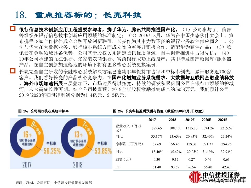 计算机新基建专题报告：金融基础架构分析