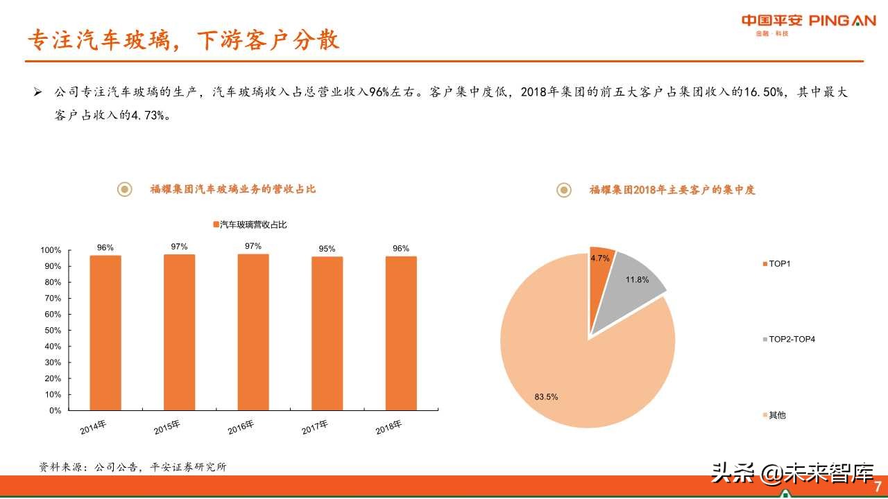 福耀玻璃深度解析：全球化稳步前进，新业务联动发展