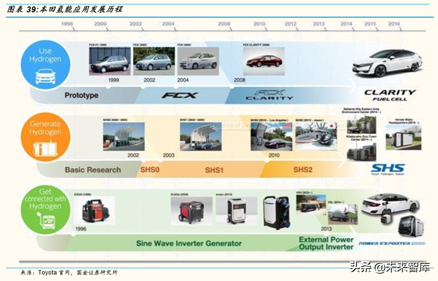 燃料电池产业深度研究：全球主要燃料电池市场分析