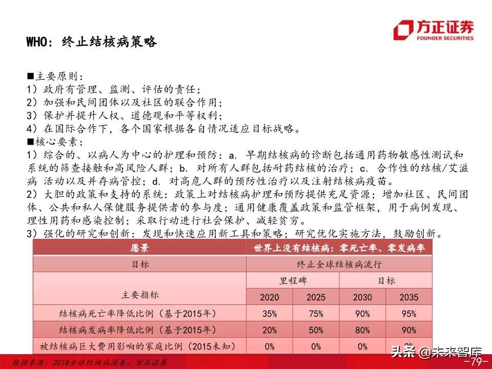 医药生物专题之康希诺生物深度解析（138页PPT）
