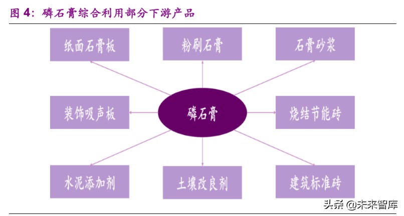磷产业链专题报告：产能紧缩叠加环保趋严，供需格局有望反转