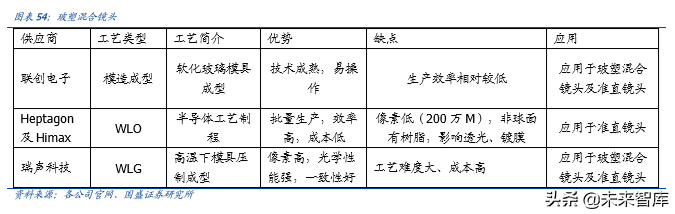 手机摄像头行业深度分析：高解析度及三摄推力强劲