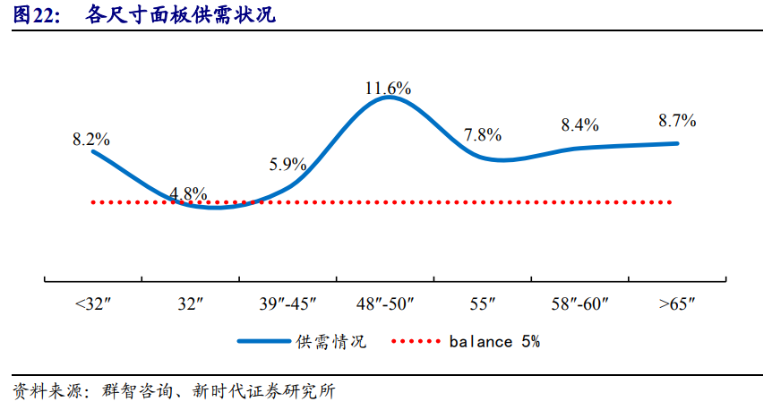 京东方深度解析：面板显示龙头剑指全球第一