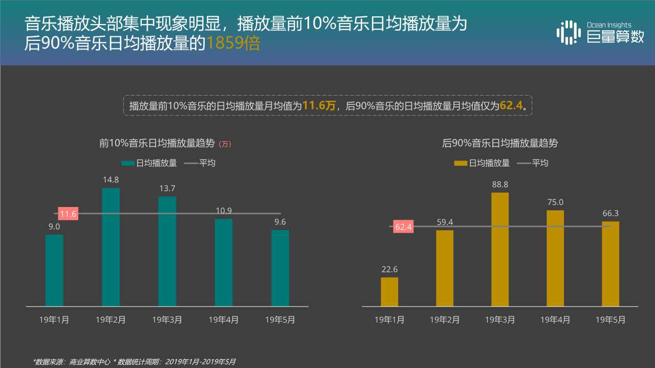 音乐视频专题报告：抖音TOP音乐的传播之路