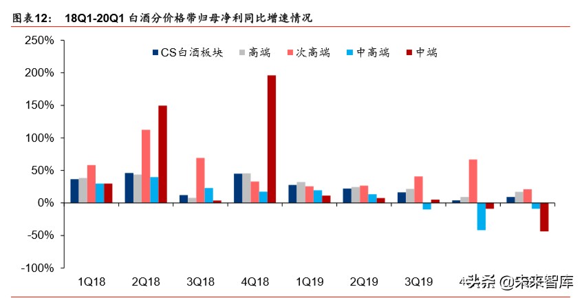 食品饮料行业2020年市场前瞻：新冠病毒“危”与“机”