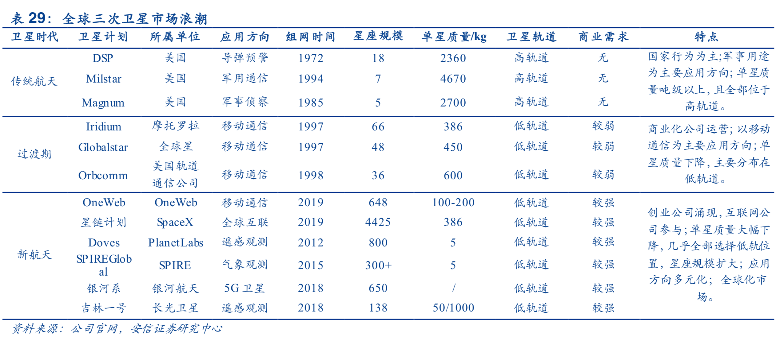 商业航天专题：商业火箭行业深度研究