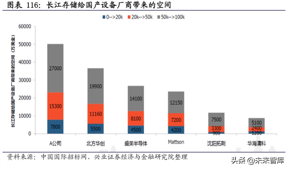 新基建深度报告：新基建开启创新大时代，七大行业深度研究