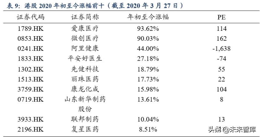 医药生物行业2020年第二季度策略