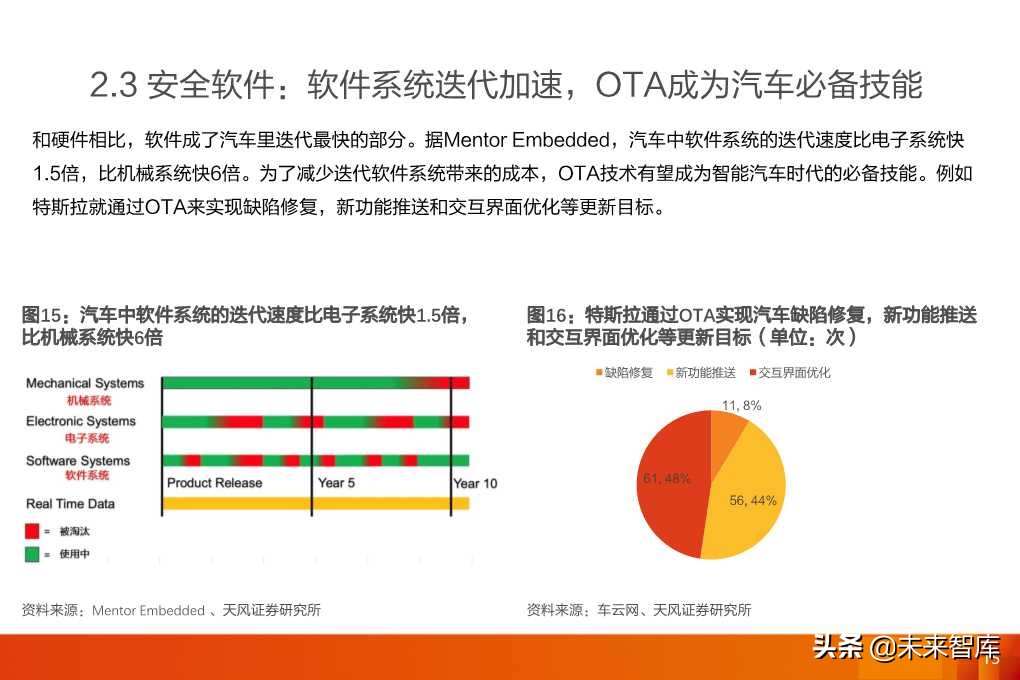 软件定义汽车：全球汽车软件行业展望分析
