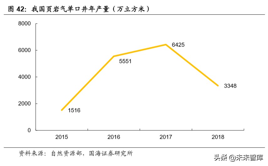 油服行业深度报告：油气开发热火朝天，油价波动不改景气
