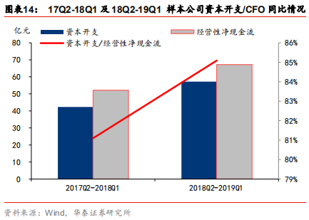 智能制造行业深度研究：结构重塑，挑战与机遇
