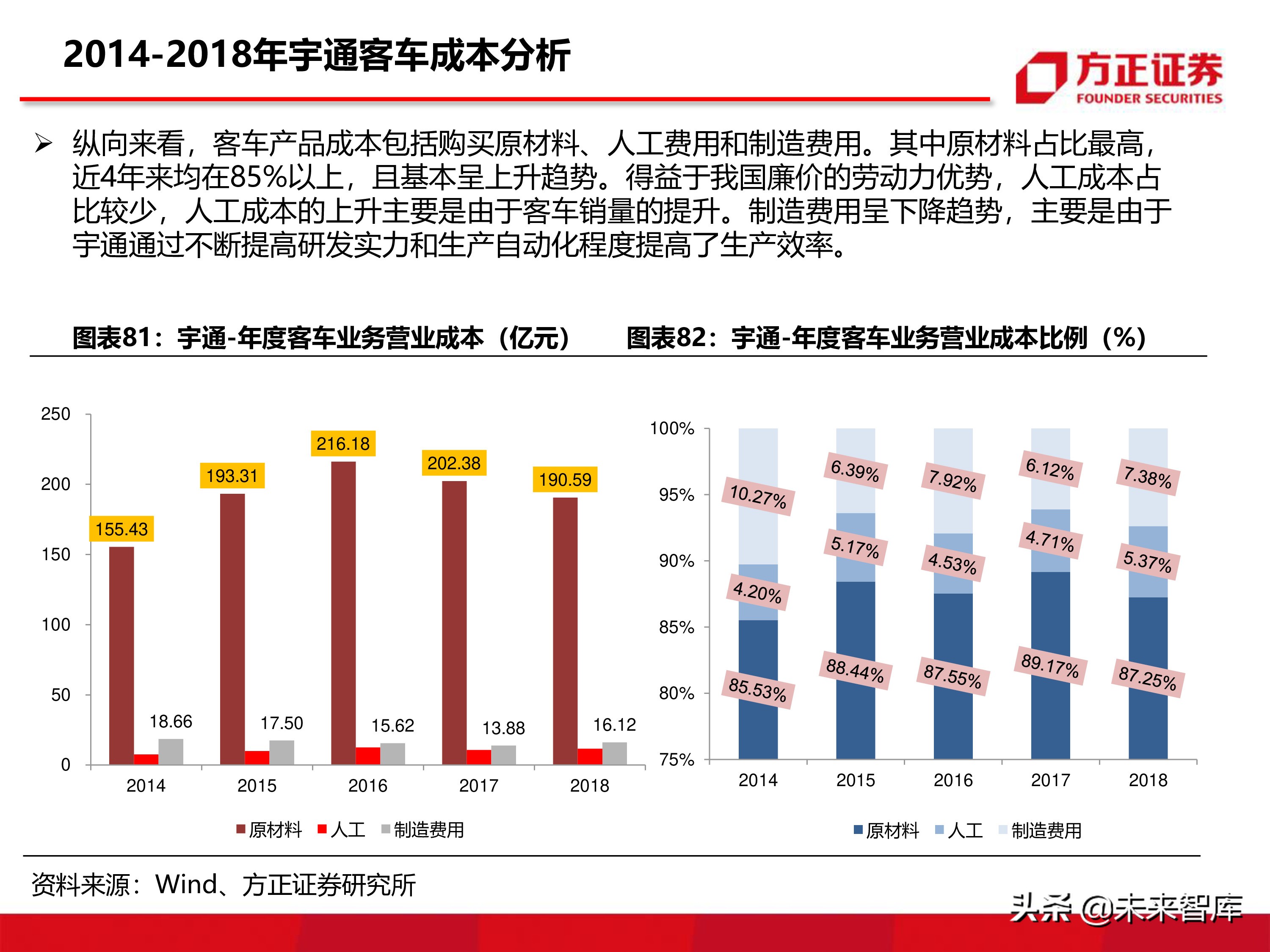 宇通客車深度分析報告（86頁ppt）