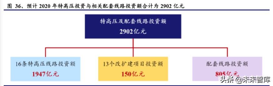 电力设备二季度投资策略：新基建、新电网、新篇章
