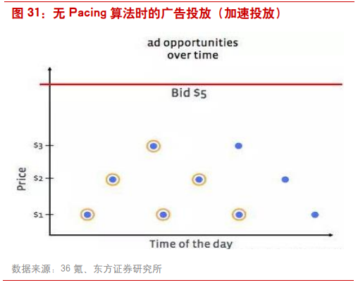 互联网广告行业研究：透过Facebook看腾讯社交广告