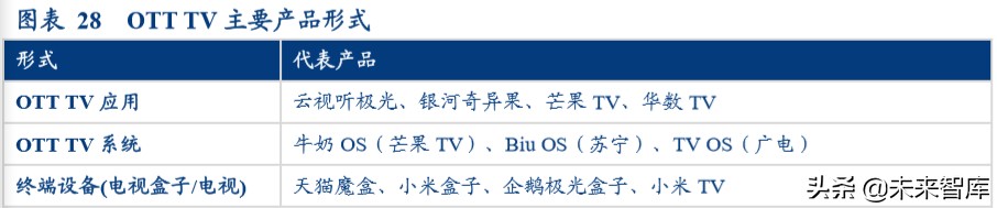 视频流媒体行业中美对标分析：迎来5G周期黄金时代
