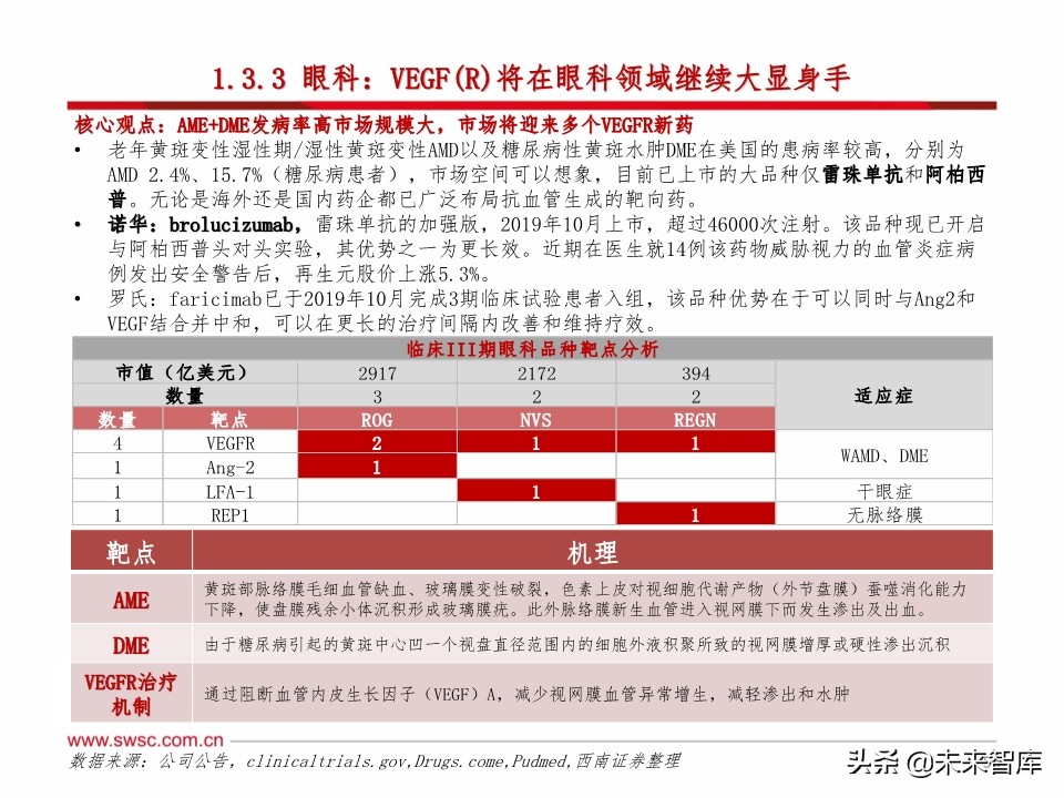 医药行业研发趋势研究：肿瘤和免疫协同，短期PD-1，长期双抗
