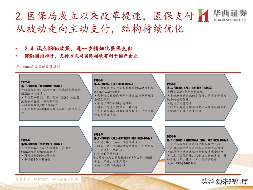 2020年医药行业投资策略：布局黄金赛道稀缺标的（109页）